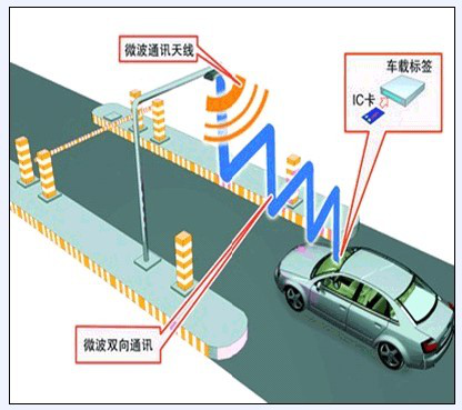 ETC門架系統